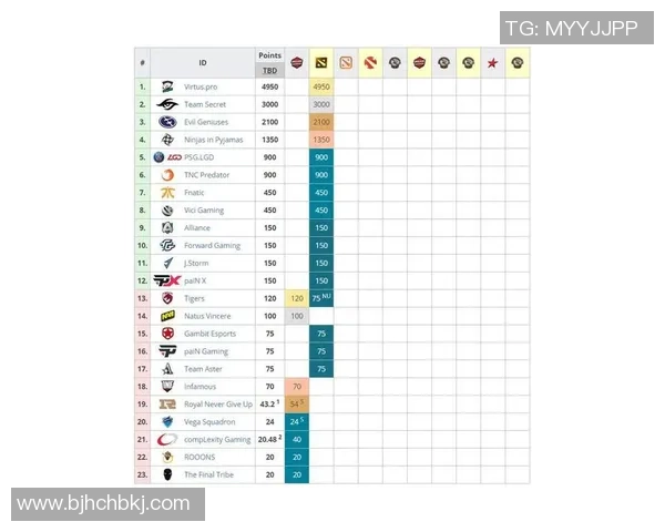 全明星赛积分榜更新TES战队以82分稳居榜首位置
