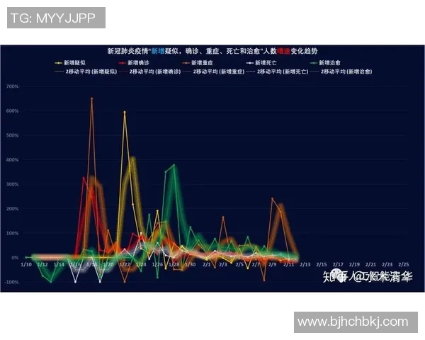 南京街舞队力量表现的数据分析与趋势研究探讨